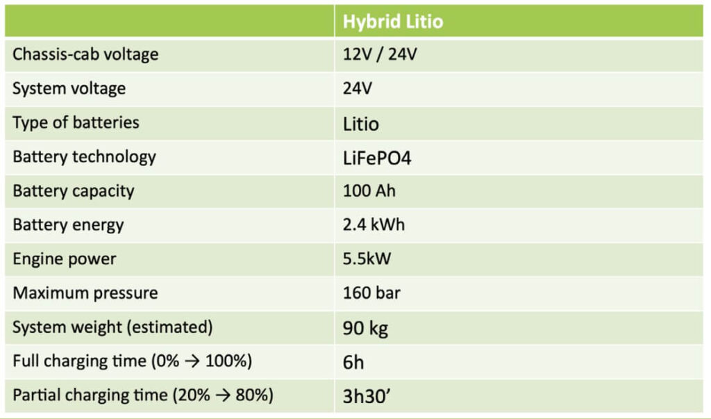 hybrid litio spec